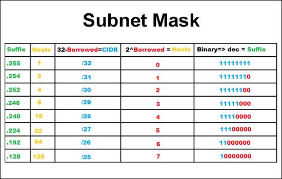 prefix lengths and subnet mask table